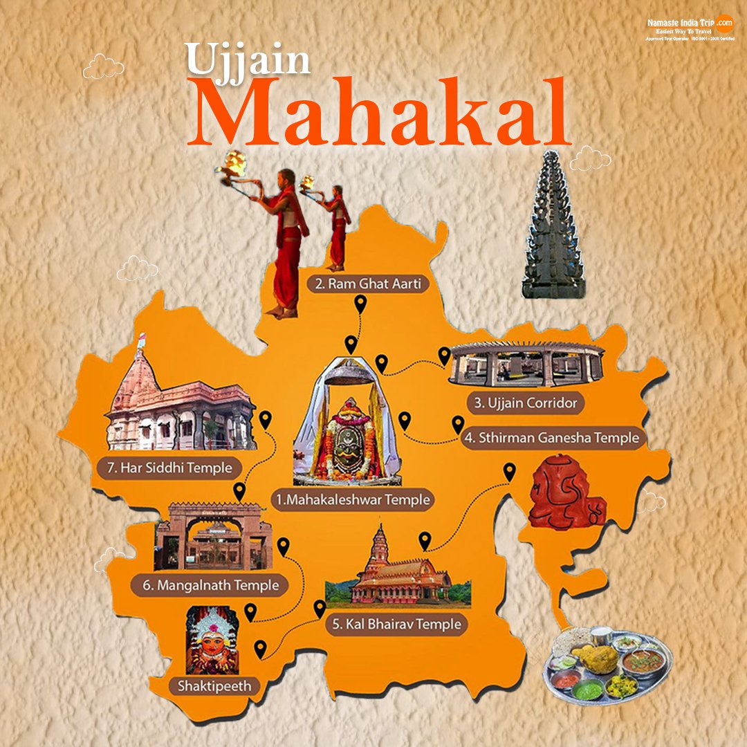 Contact us Ujjain Journey Ujjain Travel Guide